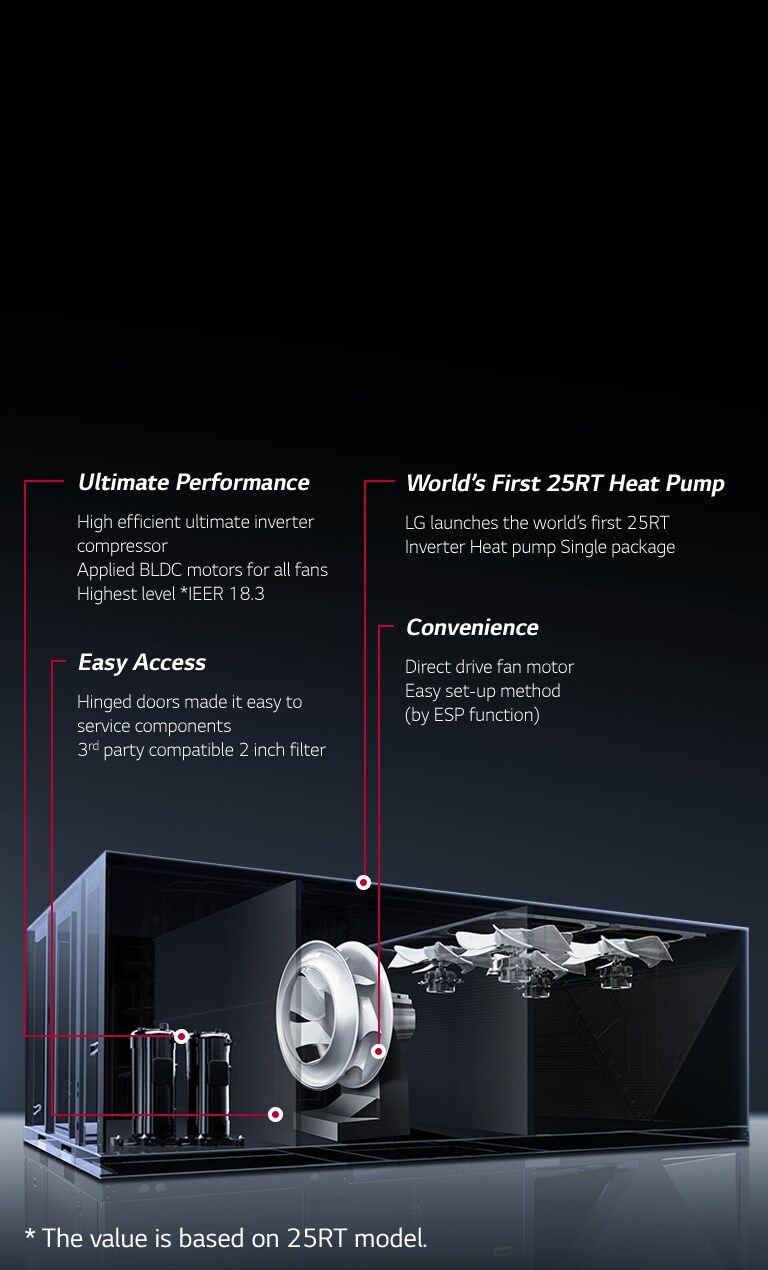 Lg heating and cooling deals unit